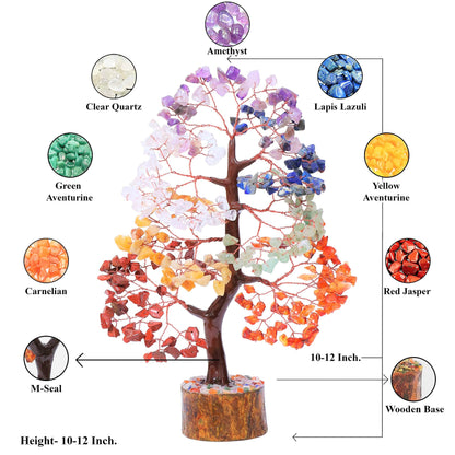 The Tree of Life of the Seven Chakras